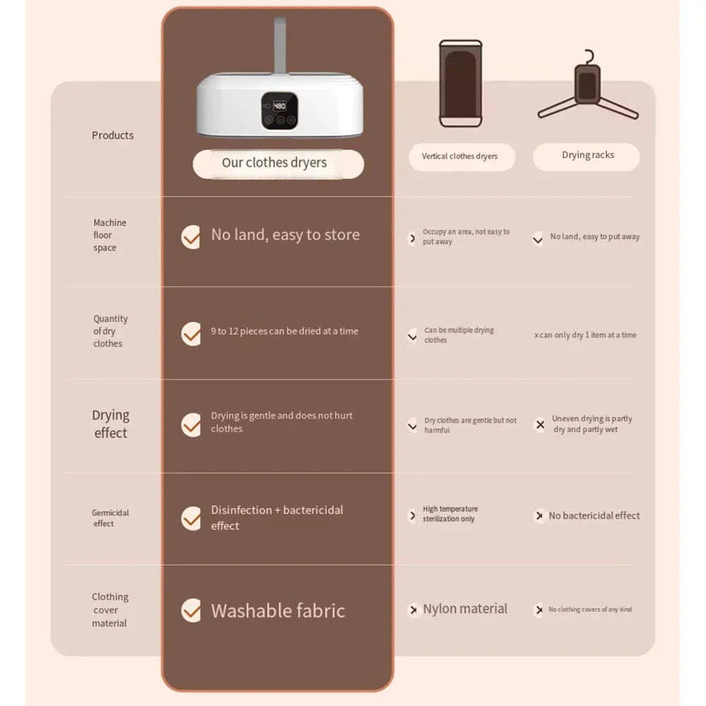 Portable Clothes Dryer,Portable Dryer for Apartments Home Travel RVs,Compact Foldable Mini Electric Laundry Dryer with Dryer Bag